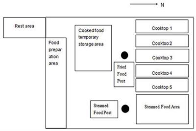 Exposure characteristics and risk assessment of air particles in a Chinese hotel kitchen